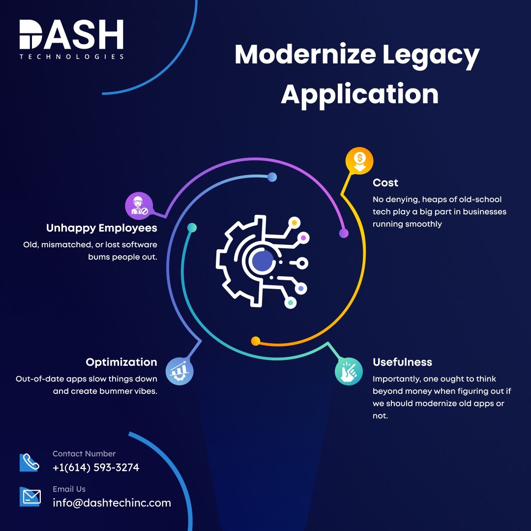 Modernize Legacy Application