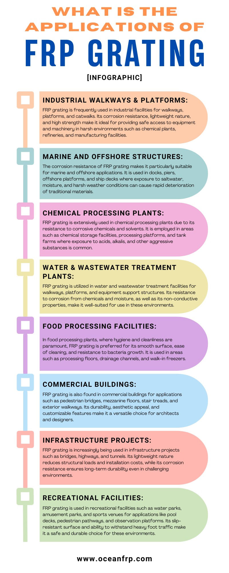 What is The Applications of FRP Grating [Infographic]
